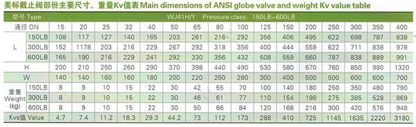 美標(biāo)波紋管截止閥 美標(biāo)波紋管截止閥