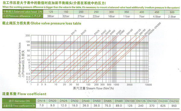 平衡閥芯形式 平衡閥芯形式