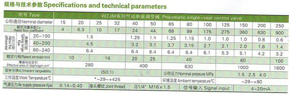 氣動(dòng)薄膜截止閥 氣動(dòng)薄膜截止閥