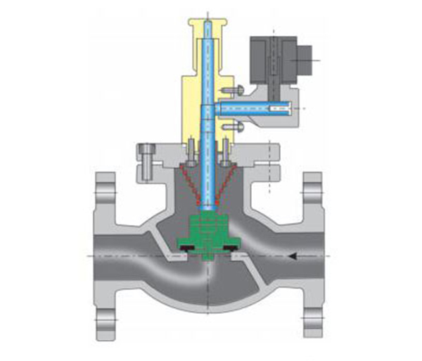 燃?xì)饩o急切斷閥 燃?xì)饩o急切斷閥